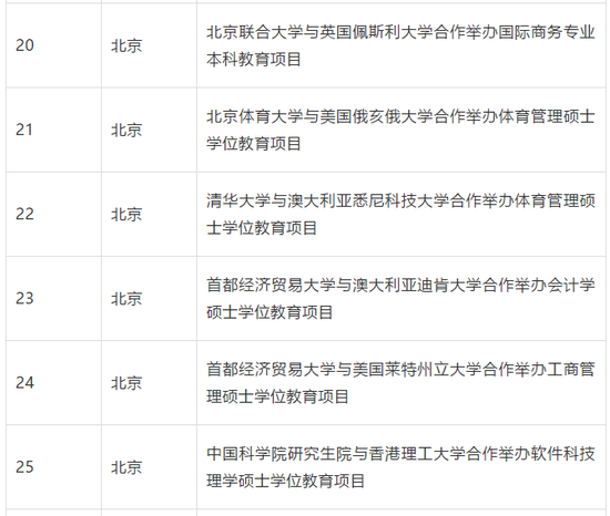 教育部批准终止234个中外合作办学机构和项目