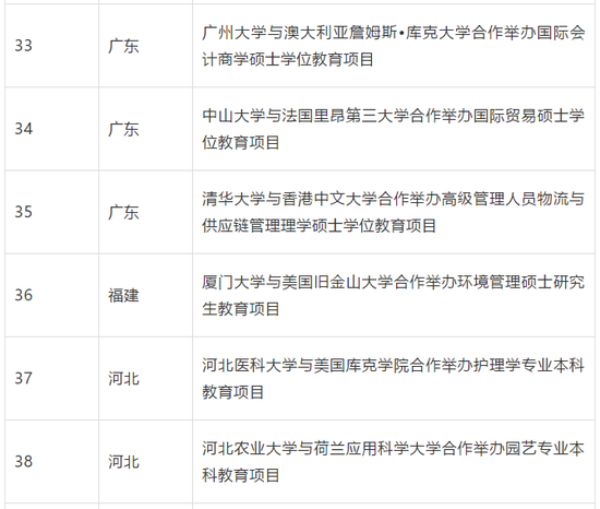 教育部批准终止234个中外合作办学机构和项目