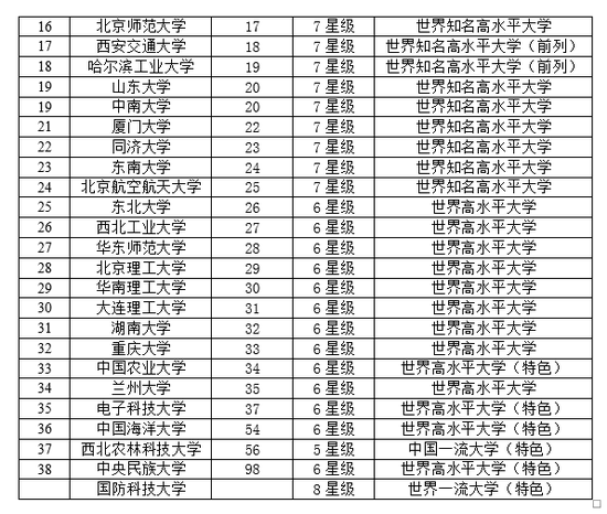 2019中国985工程大学排名:6所C9高校挺进10