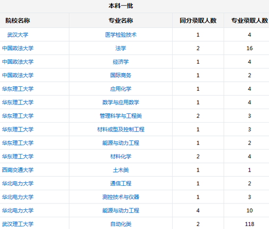 新浪高考志愿通往年考生去向查询