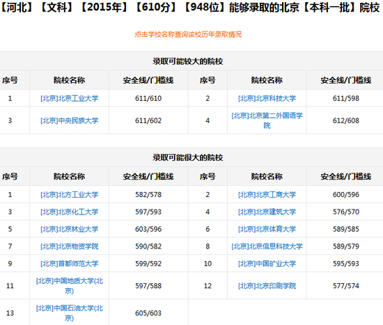 新浪高考志愿通卡根据分数/位次选学校