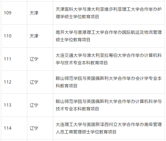 教育部批准终止234个中外合作办学机构和项目