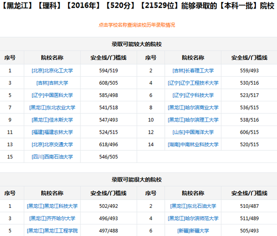 新浪高考志愿通卡根据分数/位次选学校