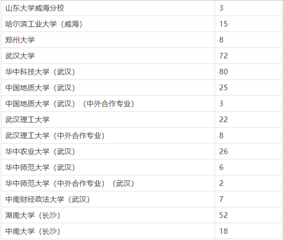 2018全国一本院校在京招生计划