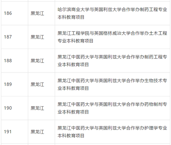教育部批准终止234个中外合作办学机构和项目