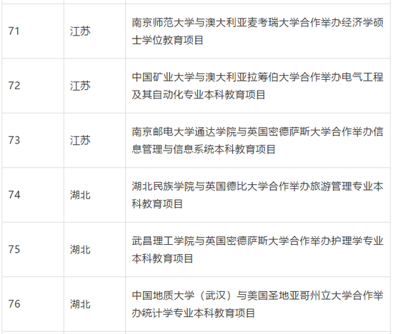 教育部批准终止234个中外合作办学机构和项目