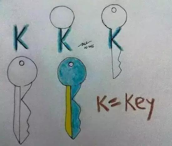 K是钥匙