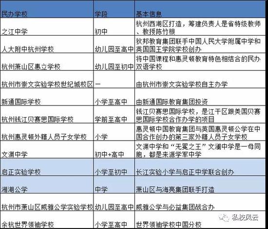 杭州国际学校盘点