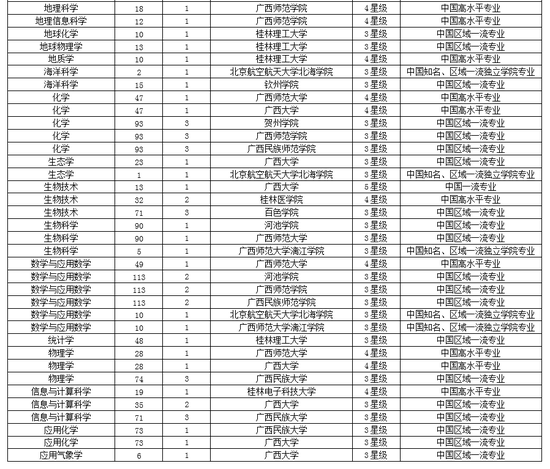 广西高校排名_广西各市gdp排名2020