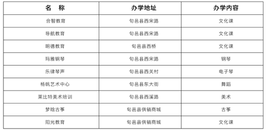 　湖北旬邑县近日公布的首批校外培训机构“黑名单”，文化类、素质类机构均有上榜。