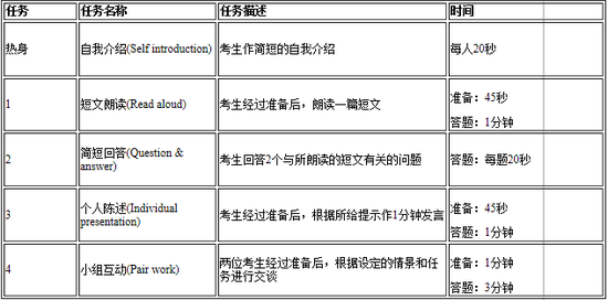 四、六级笔试没过，口语成绩作废？教育部最新回应…