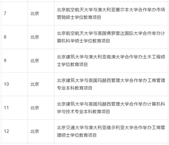 教育部批准终止234个中外合作办学机构和项目