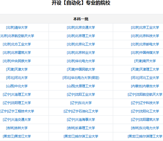 新浪高考志愿通卡专业开设院校查询