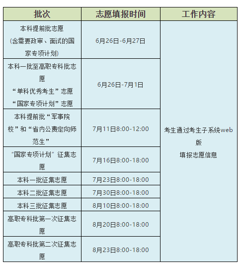 湖南2018高考成绩将于6月26日公布