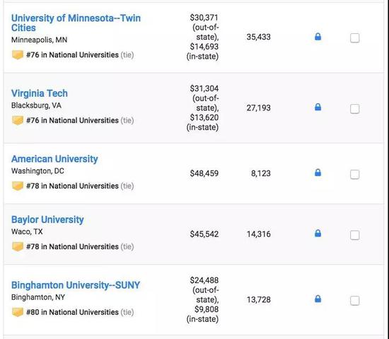 最新!USNews2019全美大学排名公布