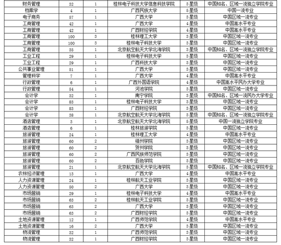广西院校排名_广西毒蛇排名图片大全