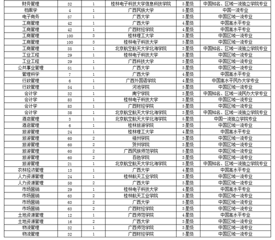 广西大学全国排名_广西大学