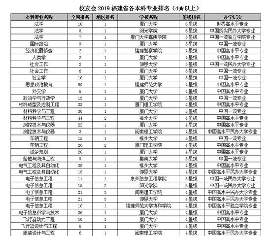 2019厦门校草排行榜_全国幸福感城市排名2019名单：厦门排行榜第1