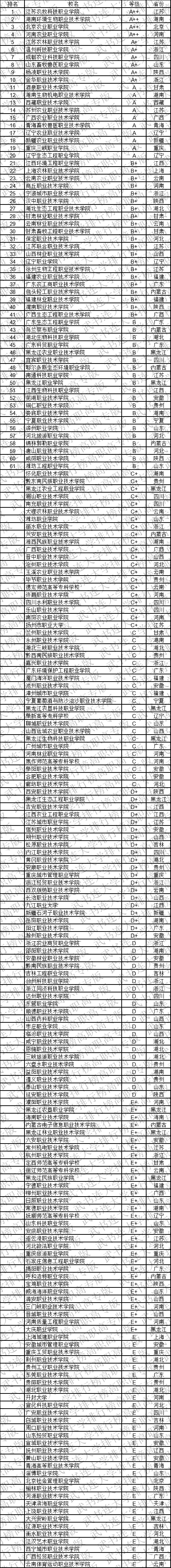 2019专科大学排行榜_科普山东省大学排行榜及2019年山东专科学校排名