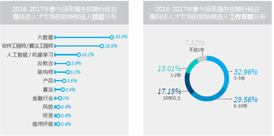 图片源于领英报告