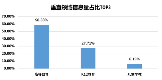 周报：VIPKID将触角伸向国际教育 2017教育经费公布
