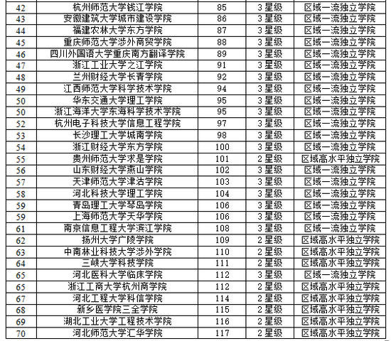 昆明理工大学排名_昆明理工大学