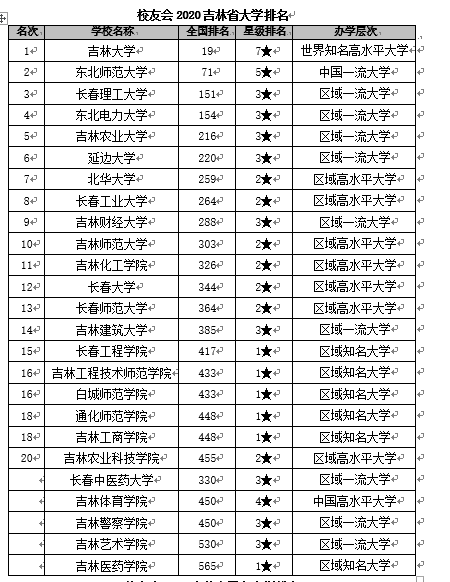 吉林省大学排名_吉林省大学校徽