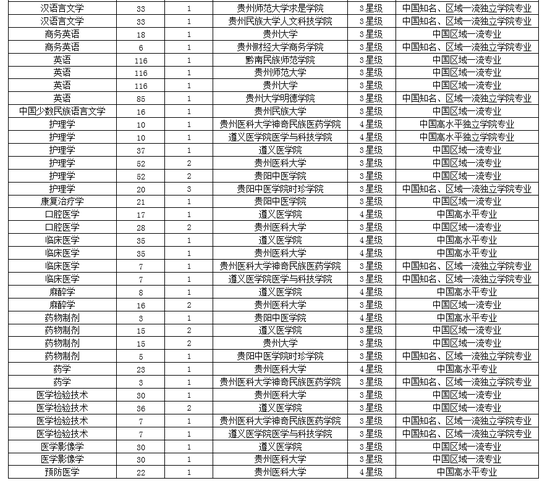 贵州院校排名_贵州专科院校排名