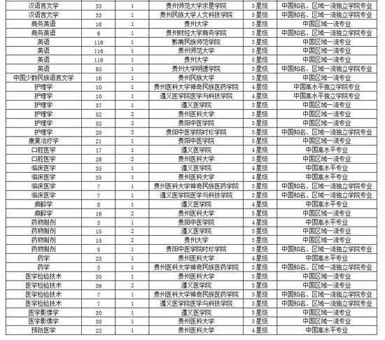 贵州大学专业排名_贵州大学