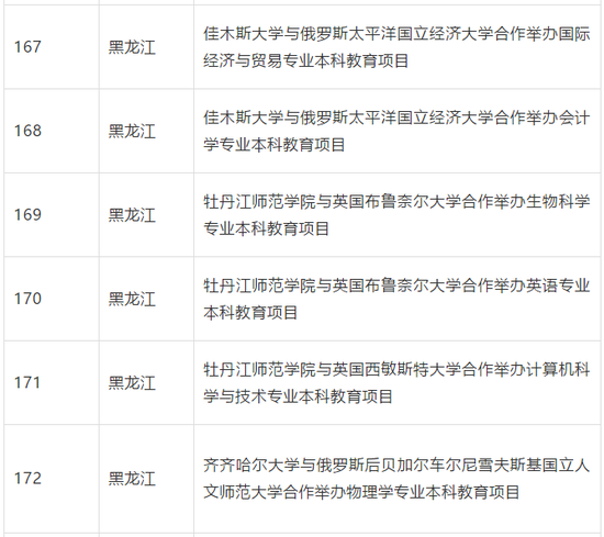 教育部批准终止234个中外合作办学机构和项目