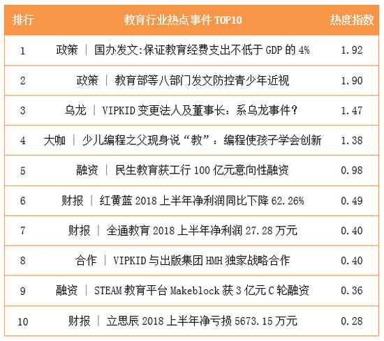 投资不能低于gdp_2019年房地产投资增速下行,但对GDP贡献不降反升(3)