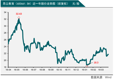 股价走势图股价走势图