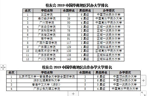 2019全国民办院校排行_重庆能源职业学院荣登“2019广州日报高职高专