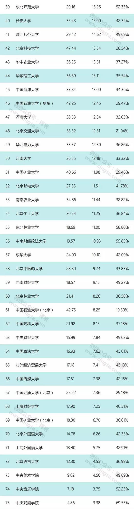 2019ֱУԤļࣿ