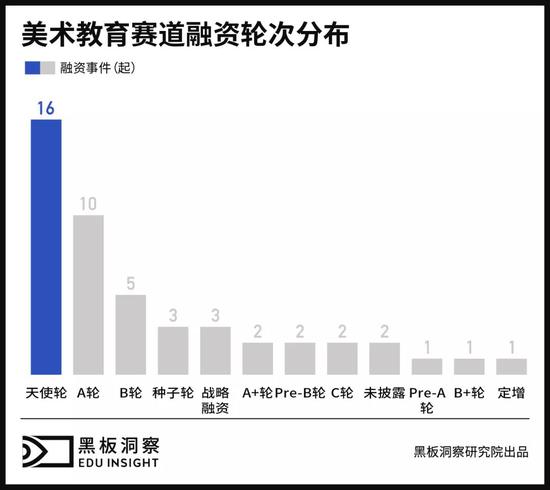 素质教育激战 美术培训赛道的突围方法论 什么是方法论有哪些