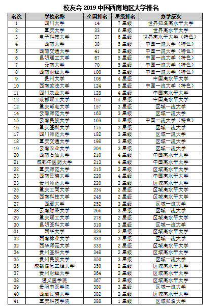 四川省學校排名