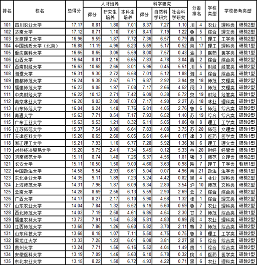 中国大学排行榜_中国大学校花排行榜图