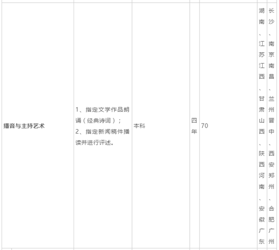 广东海洋大学2019年艺术类招生简章