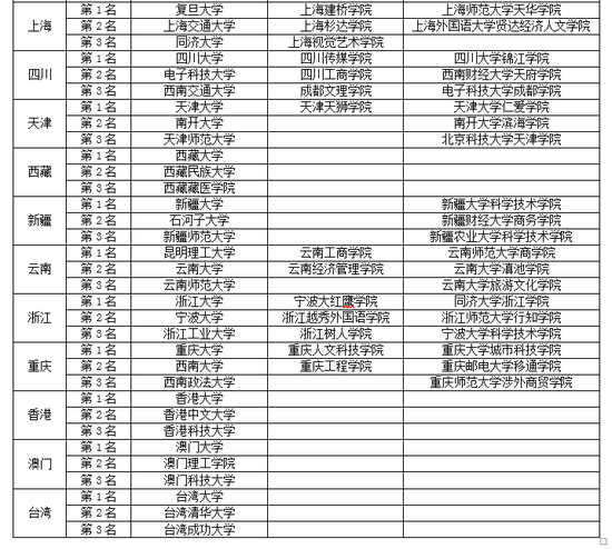 中国各省人口2019排名_...2016年我国各省(自治区、直辖市)常住人口创造的人均一(2)