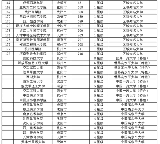 2019浙江省大学排行榜_2019中国大学排名1200强公布,浙江大学第5,武汉大学