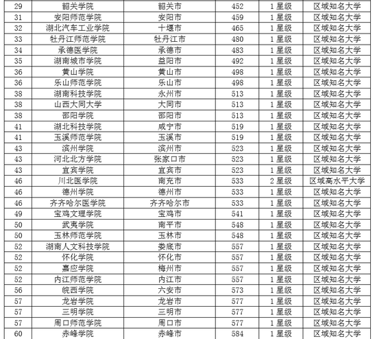 2019艺术类大学排行_2019中国艺术类大学排名：中央戏剧学院等排第一