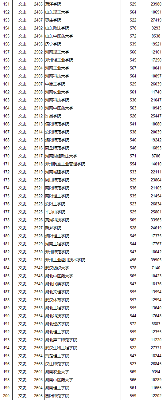 2018江西第二批本科高校平行志愿投档情况统