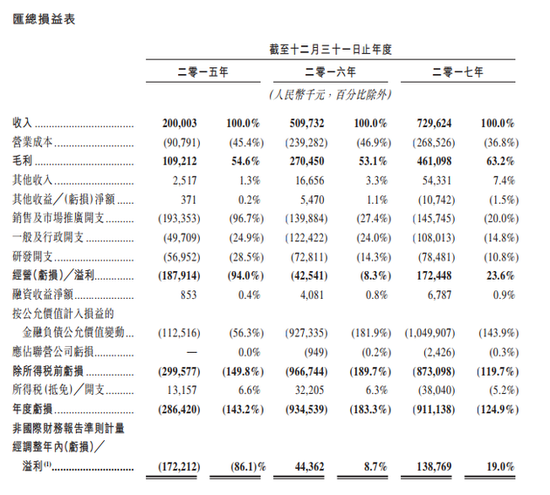 宝宝树在港递交招股书 11年创业王怀南做对了