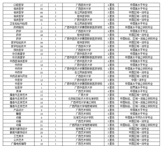 广西院校排名_广西毒蛇排名图片大全