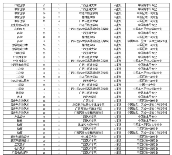 广西大学全国排名_广西大学