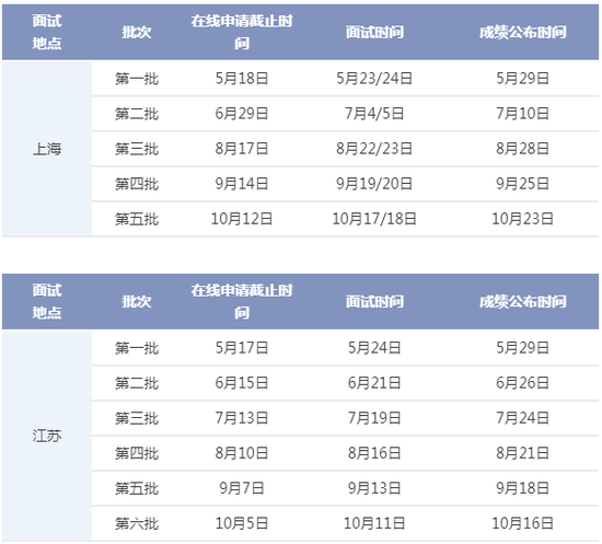 备注:以上时间为暂定时间,将根据疫情防控情况确定面试时间如何变化,以华东理工大学MBA官网、官微发布为准。