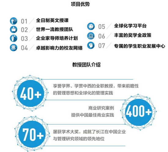 长江商学院英文MBA（工商管理硕士）2019级招生简章