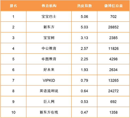 周报：VIPKID将触角伸向国际教育 2017教育经费公布