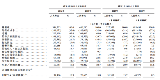 新东方在线合并损益表