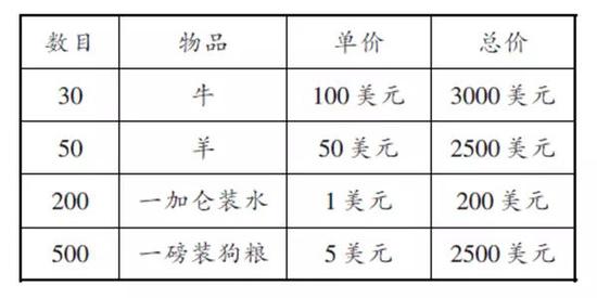 看到美国中学生上写作课 我觉得这次我们真输了